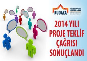 Erzurum'dan 33 projeye destek