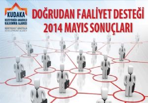 KUDAKA'dan 6 projeye destek