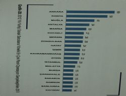 İşte Türkiye'nin Suç Haritası