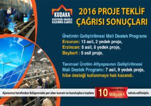 Başarılı projeler açıklandı