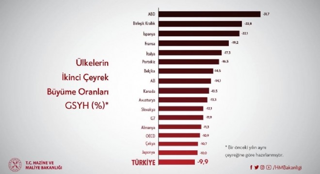 ‘2021'e pandeminin izlerini silerek gireceğiz'