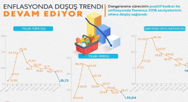 Albayrak'tan TÜFE değerlendirmesi