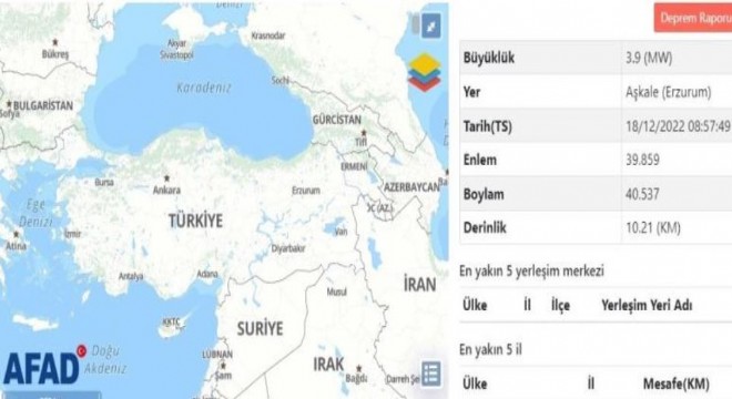 Aşkale'de 3.9 büyüklüğünde deprem