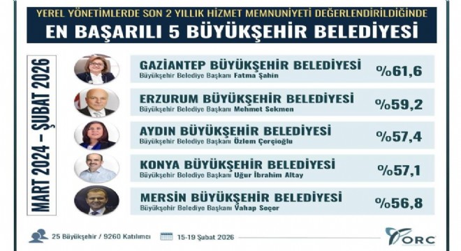 Büyükşehir Başkanları oylandı