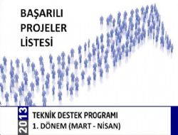 KUDAKA'dan 11 projeye destek