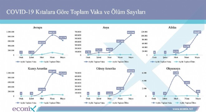 Covid19'un maliyeti ağır