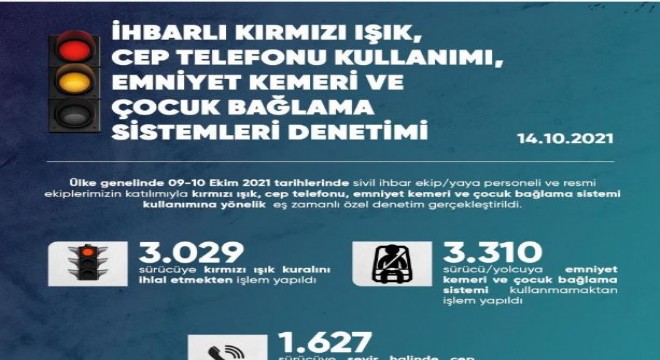 EGM'den 81 ilde eş zamanlı denetim