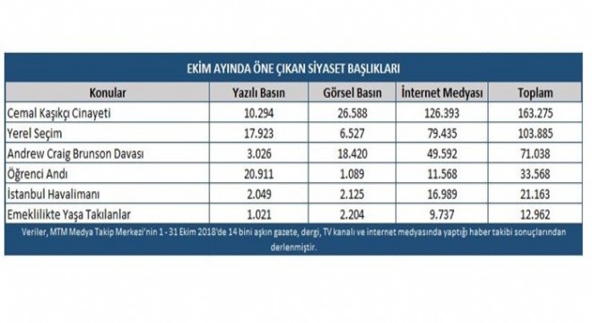 Ekim ayı siyaset en'leri açıklandı