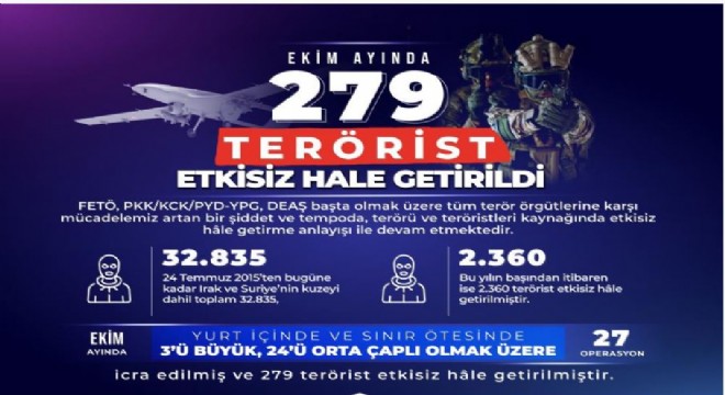 ‘Ekim ayında 279 terörist etkisiz hale getirildi'
