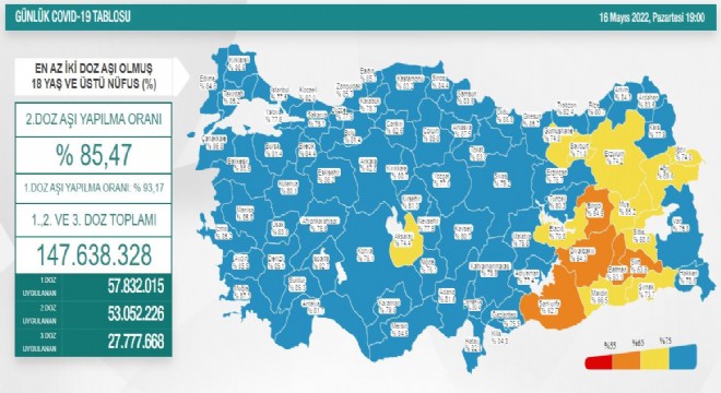 Erzurum 2. Doz aşıda yüzde 74.2'de kaldı