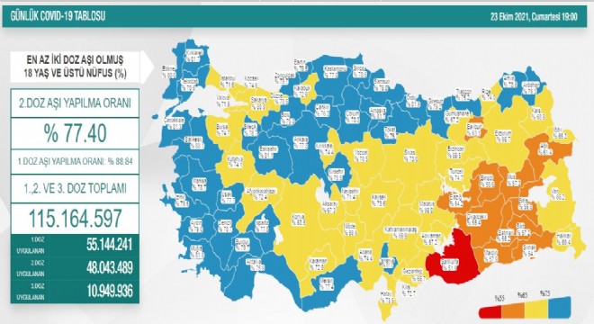 Erzurum 2. doz aşı oranı yüzde 66.7'ye yükseldi