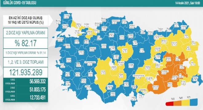 Erzurum 2'inci doz aşı oranı 71.2 oldu