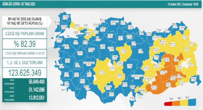 Erzurum 2'inci doz aşı oranı 71.4'e çıktı