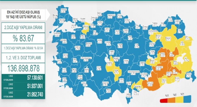 Erzurum 2'inci doz aşı oranı 73.2'ye yükseldi
