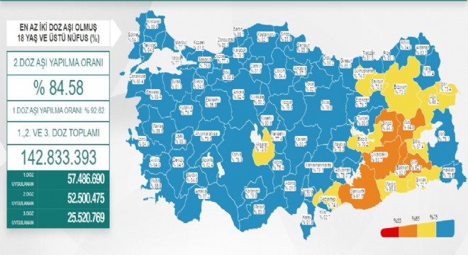 Erzurum 2'inci doz aşı oranı 73.8'e ulaştı