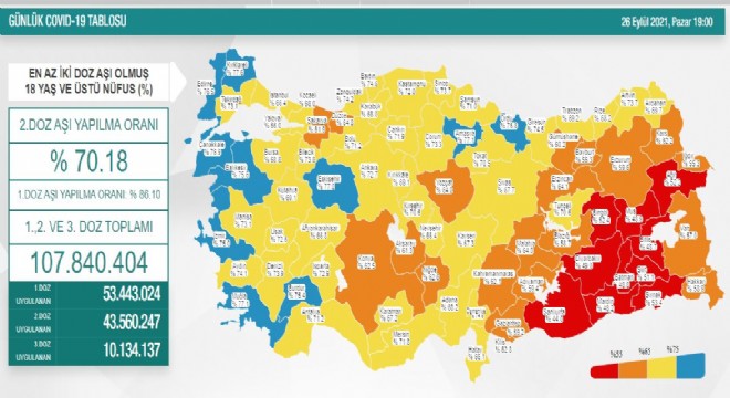 Erzurum 2'inci doz aşı oranı yüzde 59.6'ya çıktı