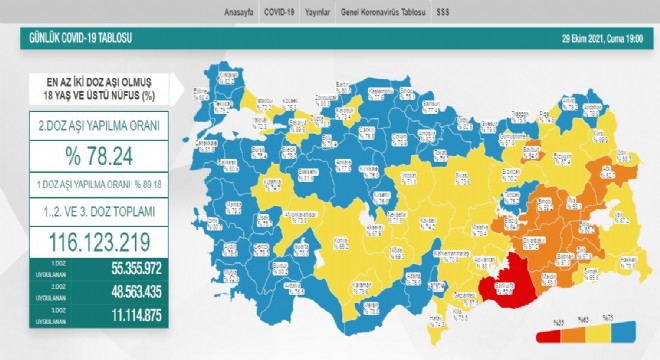 Erzurum 2'inci doz aşı oranı yüzde 67.4'e çıktı