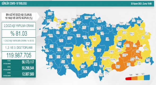 Erzurum 2'inci doz aşı oranı yüzde 70.2 oldu