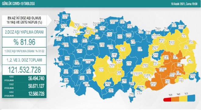 Erzurum 2'inci doz aşı oranı yüzde 71.0'e çıktı
