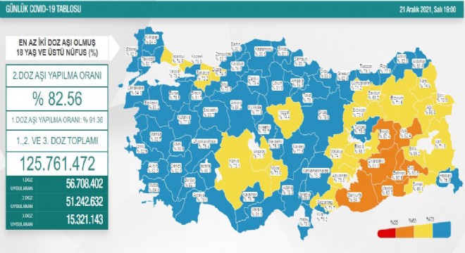 Erzurum 2'inci doz aşı oranı yüzde 71.5 oldu