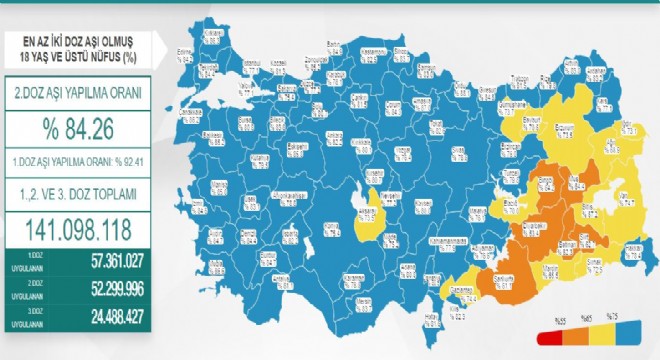Erzurum 2'inci doz aşı oranı yüzde 73.5 oldu