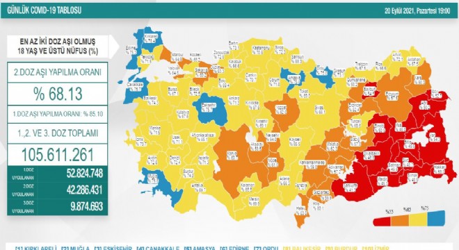 Erzurum 2'inci doz aşı verileri açıklandı