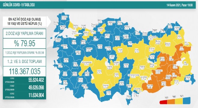 Erzurum 2'inci doz aşıda 8'inci sırada
