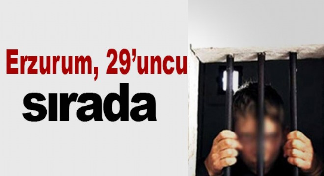 Erzurum, 29'uncu sırada