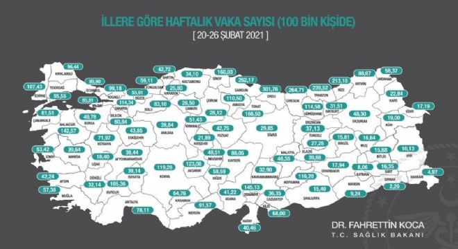 Erzurum Bölgede 2, ülkede 42'inci sırada