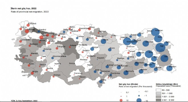 Erzurum İç Göç istatistikleri yayımlandı