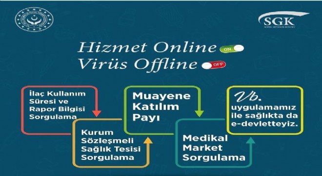 Erzurum SGK'dan Hizmet online, Virüs offline