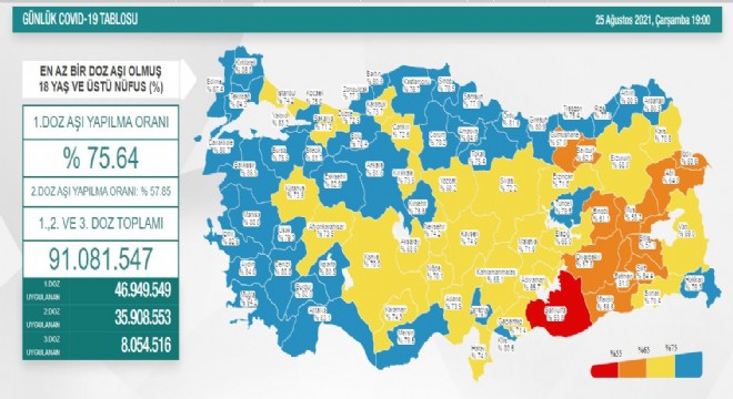 Erzurum aşı oranı yüzde 68.0'e çıktı