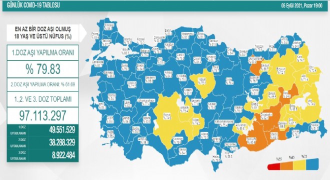 Erzurum aşı oranı yüzde 72.1'e yükseldi