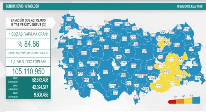 Erzurum aşı oranı yüzde 76.9'a ulaştı