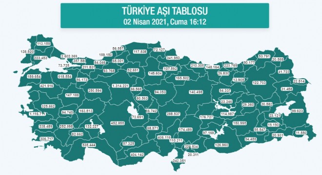 Erzurum aşı verileri açıklandı