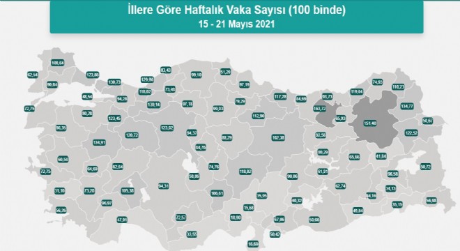 Erzurum covid vaka sayısında 2'inci sırada!!!