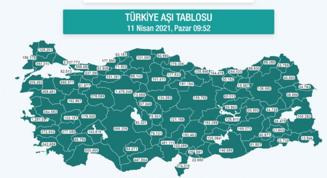 Erzurum'da 136 bin 682 kişi aşı oldu