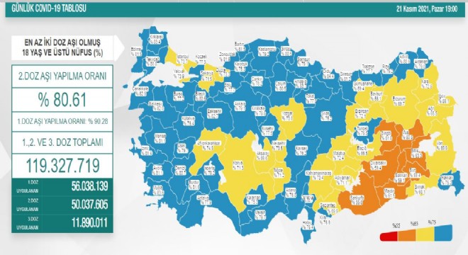 Erzurum'da 2. Doz aşı oranı yüzde 69,7 oldu