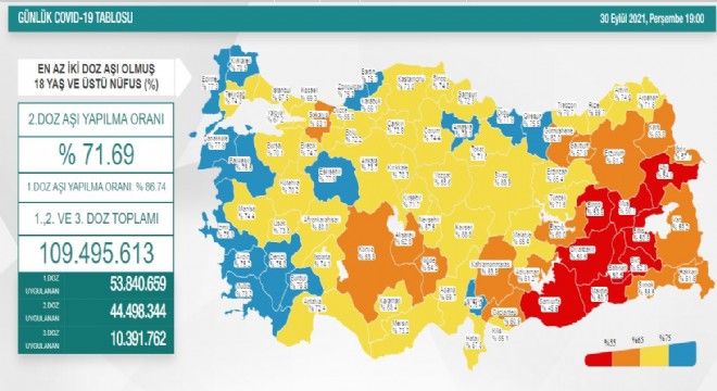 Erzurum'da 2. aşı oranı yüzde 61,2'ye yükseldi