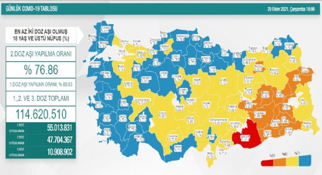 Erzurum'da 2. doz aşı oranı yüzde 66.2'ye yükseldi