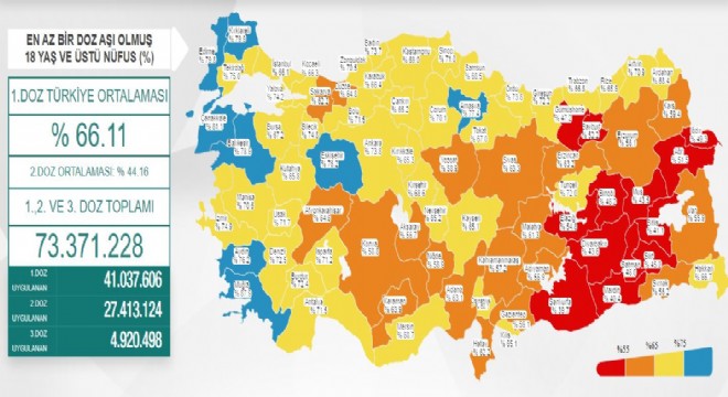 Erzurum'da 529 bin kişi aşı oldu