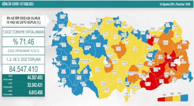 Erzurum'da 645 bin 798 doz aşı uygulandı