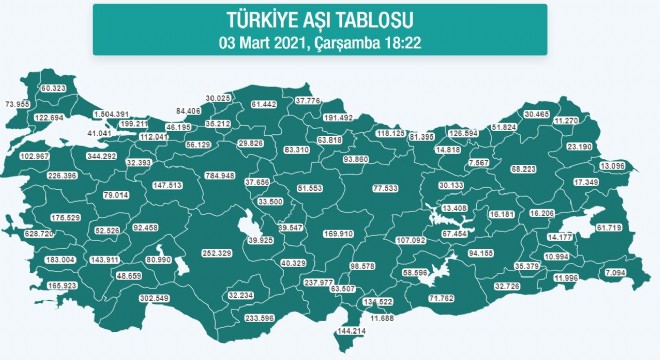 Erzurum'da 68 bin 223 aşı uygulaması