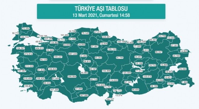 Erzurum'da 80 bin 547 kişi aşı oldu