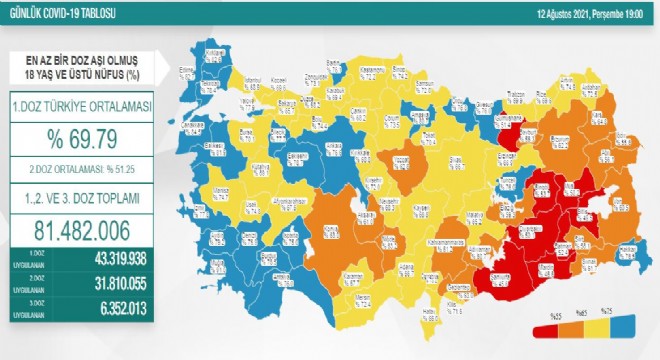 Erzurum'da aşı olanların oranı yüzde 62.2 oldu