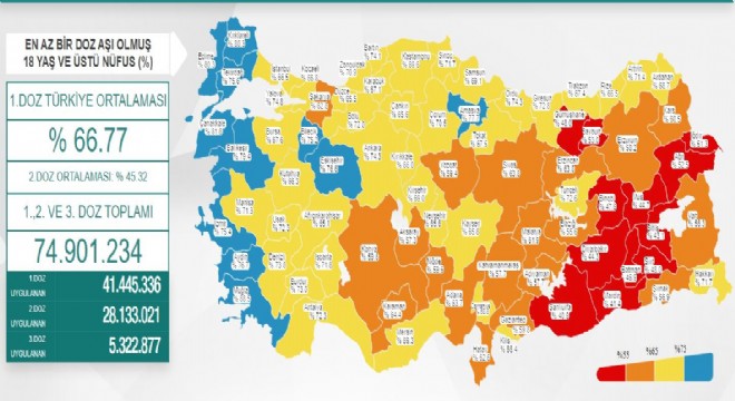 Erzurum'da aşılama oranı yüzde 58.2'ye yükseldi