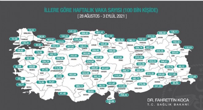 Erzurum'da vaka sayısında yüz binde 48.14'lük artış