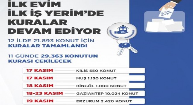 Erzurum'da kuralar Cumartesi günü çekilecek