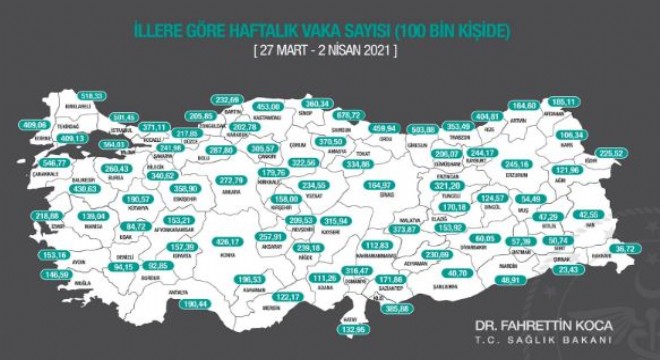 Erzurum vakada 51'incilikten 32'inci sıraya çıktı !!