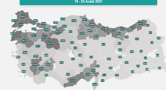 Erzurum'da vaka sayısı 14.51'e indi